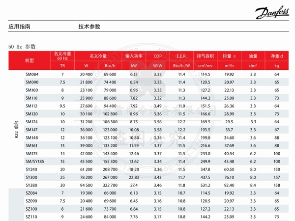 百福馬渦旋壓縮機SH系列壓縮機(R410A)電子樣本樣冊資料PDF下載 百福馬渦旋壓縮機SH系列壓縮機(R410A)電子樣本樣冊資料PDF下載